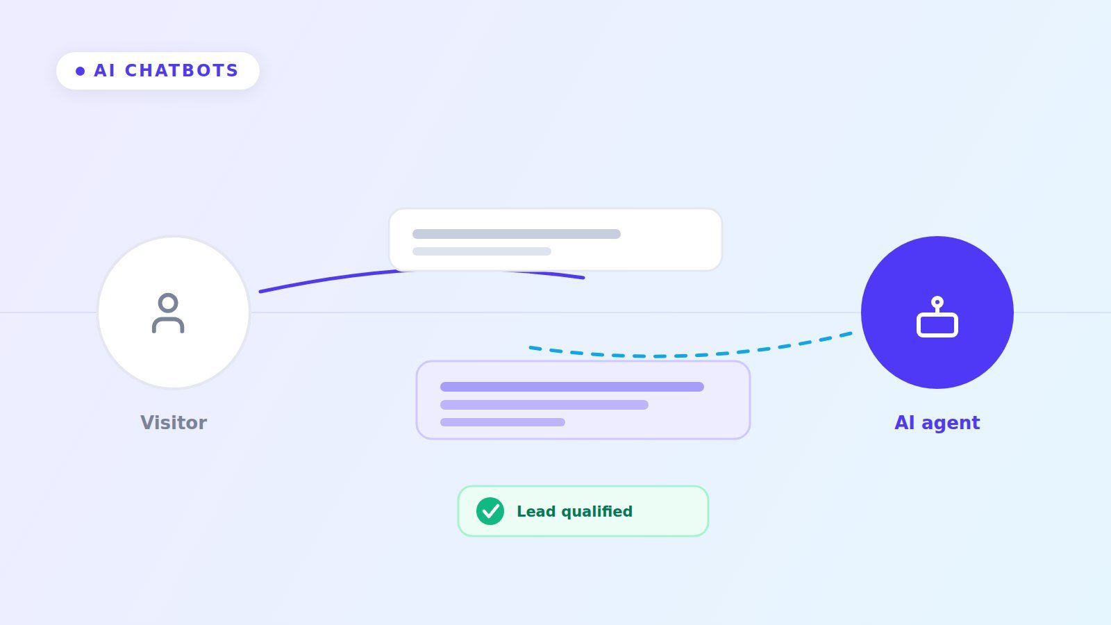 What an AI chatbot should and should not handle