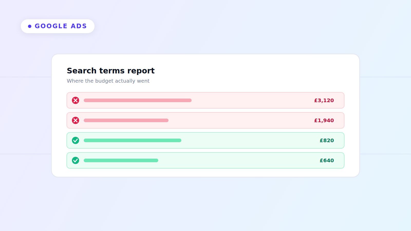 Fix your conversion tracking before you touch a single bid